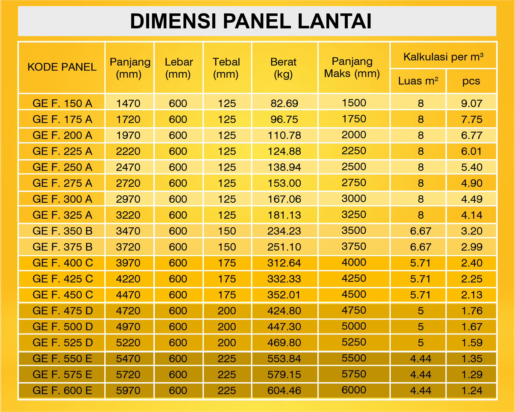 PANEL LANTAI - FOR WEB